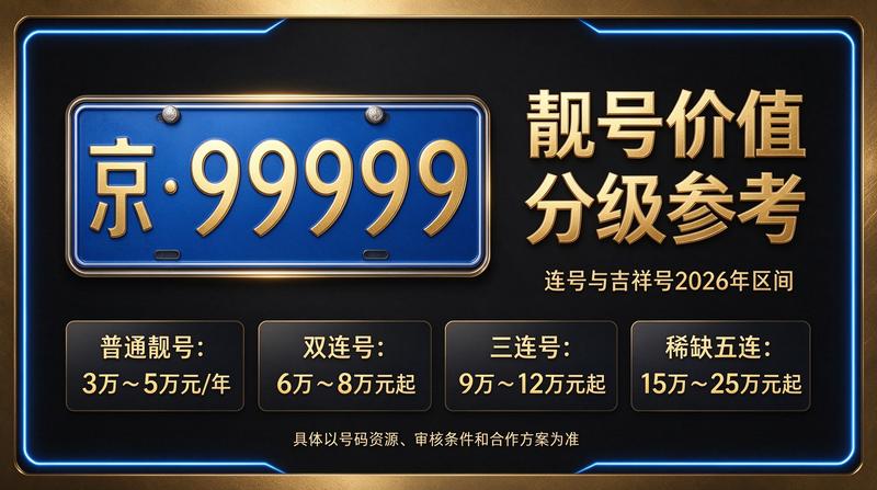 2026年北京租电车指标背景图